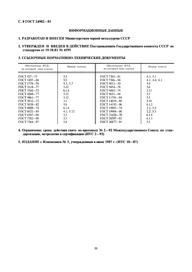 ГОСТ 24982-81