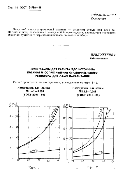 ГОСТ 24786-81