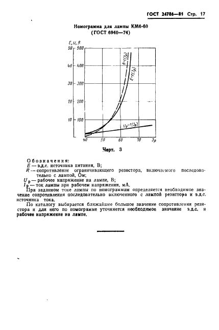 ГОСТ 24786-81