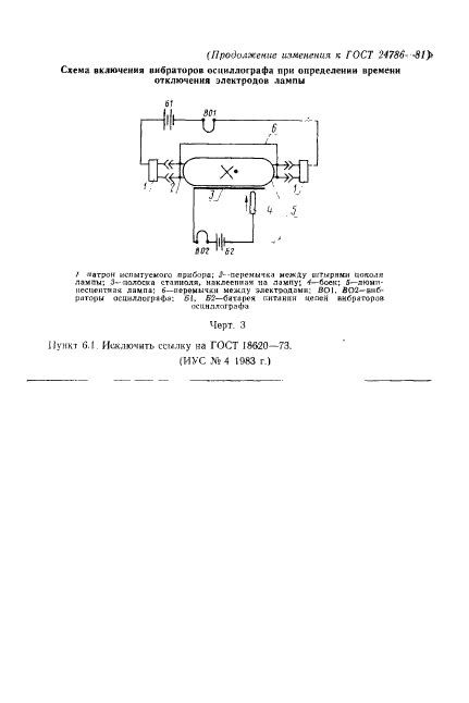 ГОСТ 24786-81