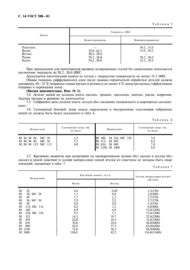 ГОСТ 588-81