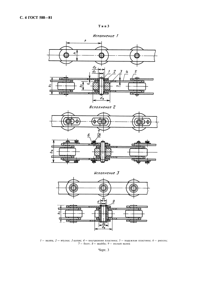 ГОСТ 588-81