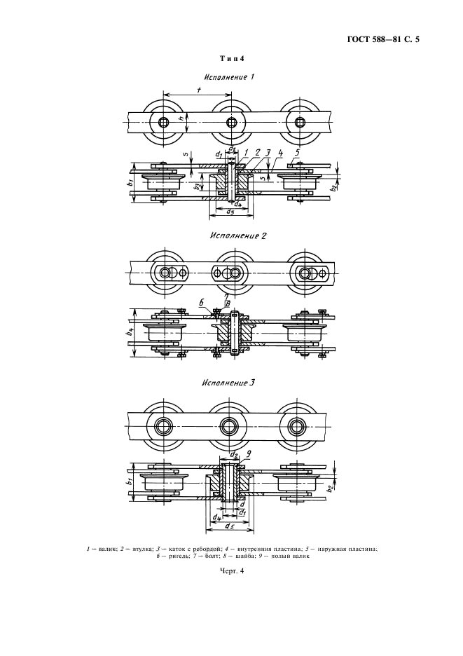 ГОСТ 588-81