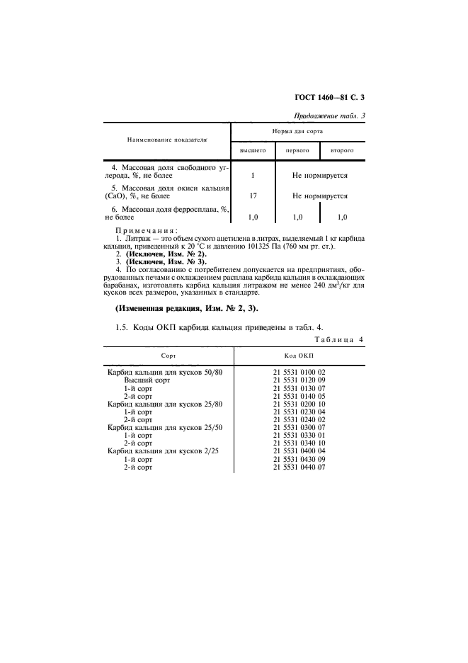 ГОСТ 1460-81