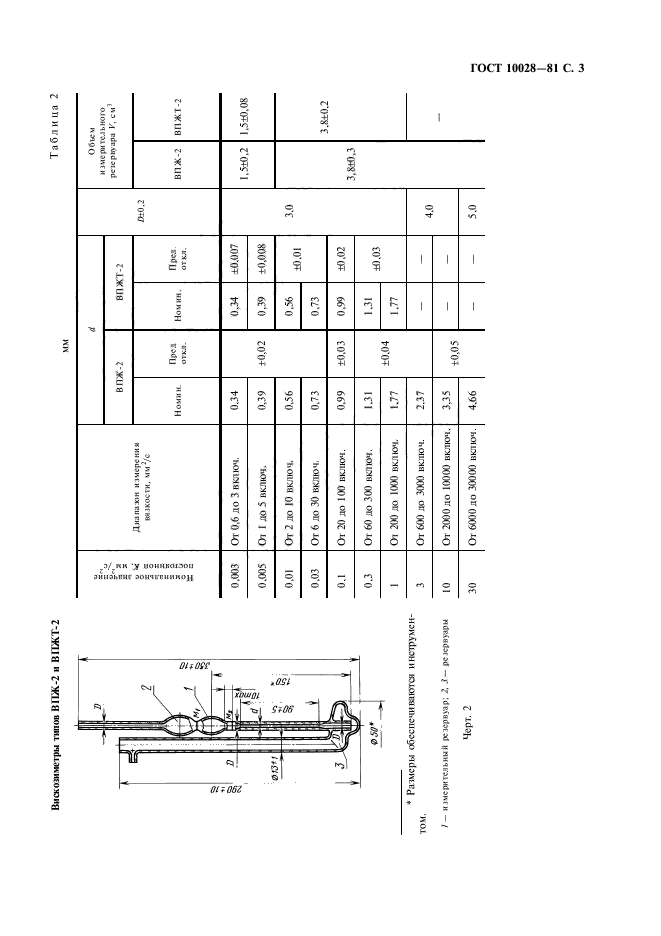 ГОСТ 10028-81