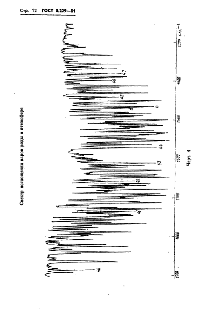 ГОСТ 8.229-81