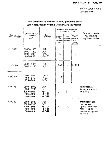 ГОСТ 8.229-81