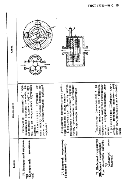 ГОСТ 17752-81