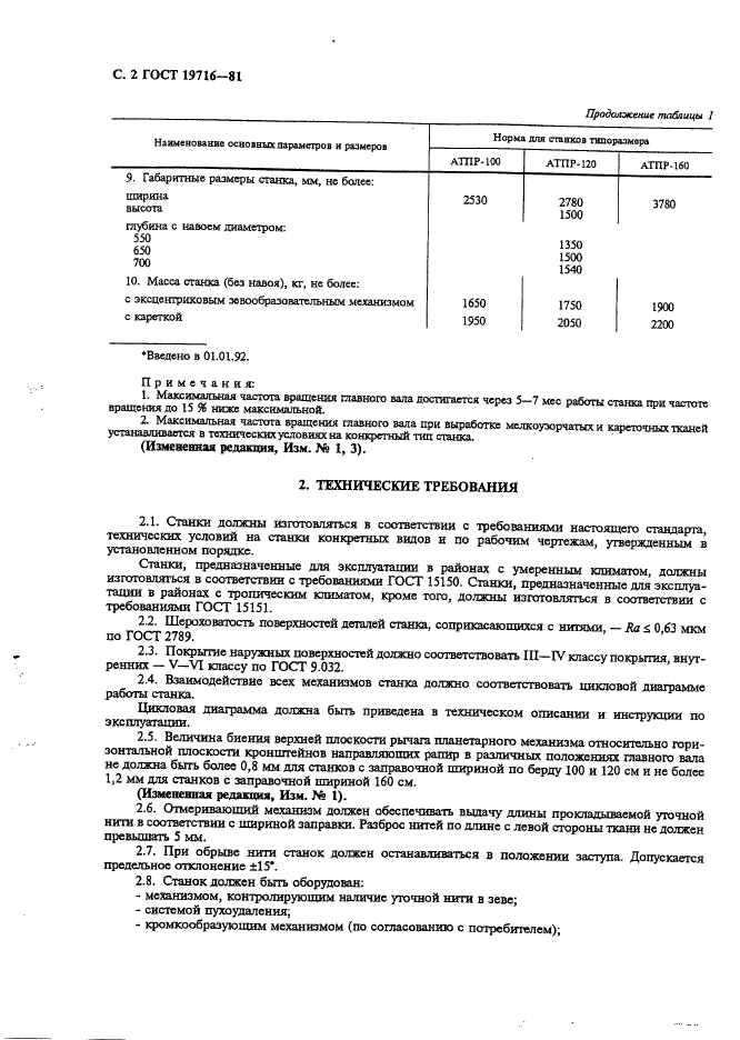 ГОСТ 19716-81