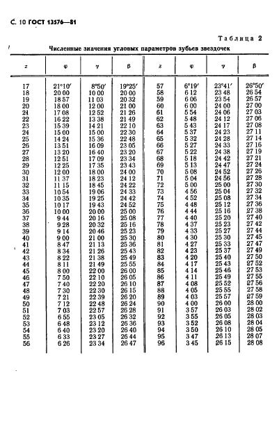 ГОСТ 13576-81