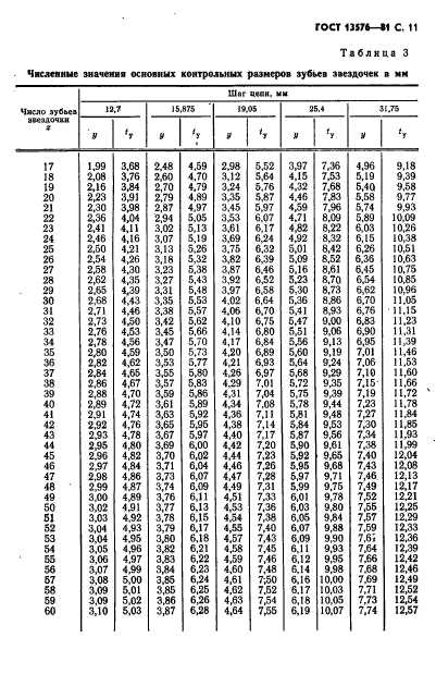 ГОСТ 13576-81