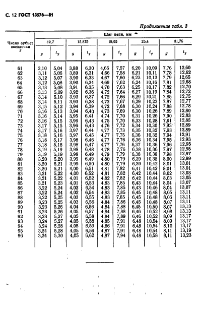 ГОСТ 13576-81