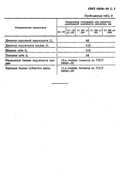 ГОСТ 13576-81