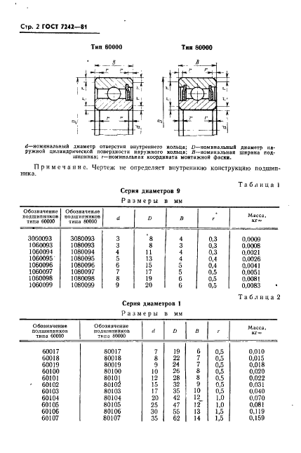 ГОСТ 7242-81