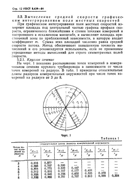 ГОСТ 8.439-81