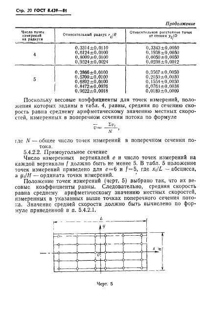 ГОСТ 8.439-81