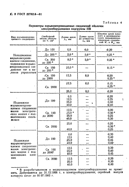 ГОСТ 22782.6-81