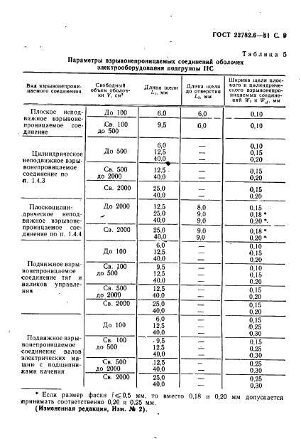 ГОСТ 22782.6-81