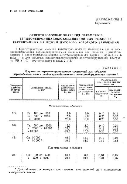 ГОСТ 22782.6-81