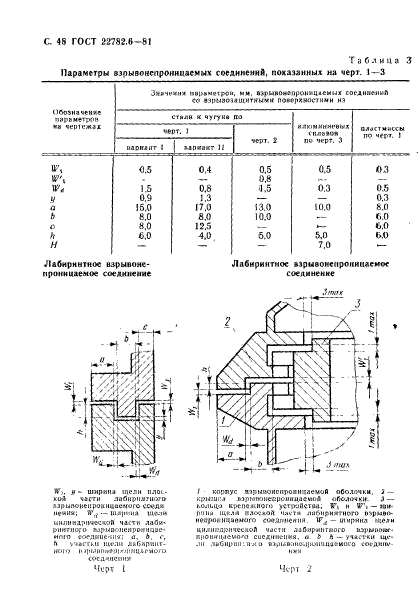 ГОСТ 22782.6-81