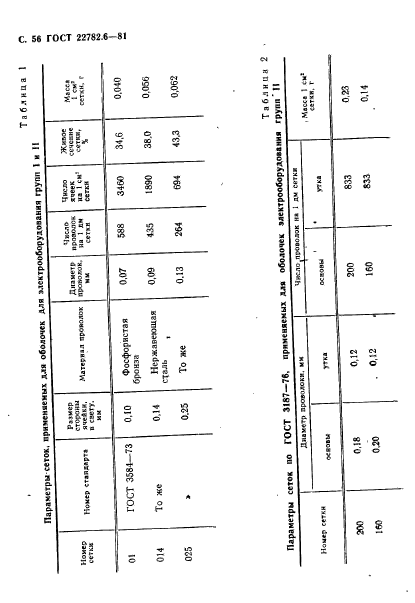 ГОСТ 22782.6-81