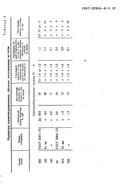 ГОСТ 22782.6-81