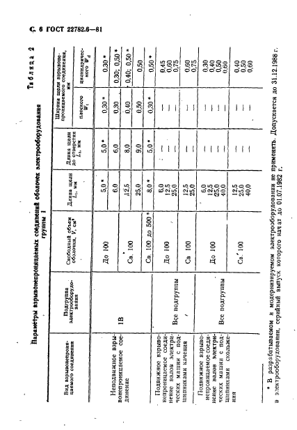 ГОСТ 22782.6-81