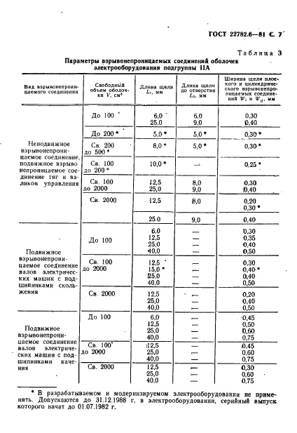 ГОСТ 22782.6-81