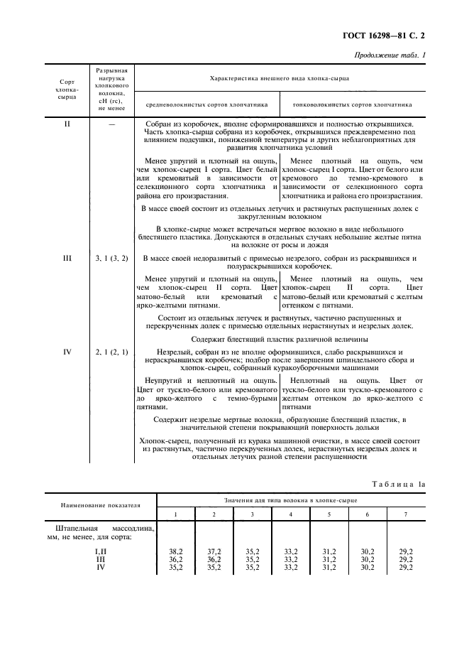 ГОСТ 16298-81