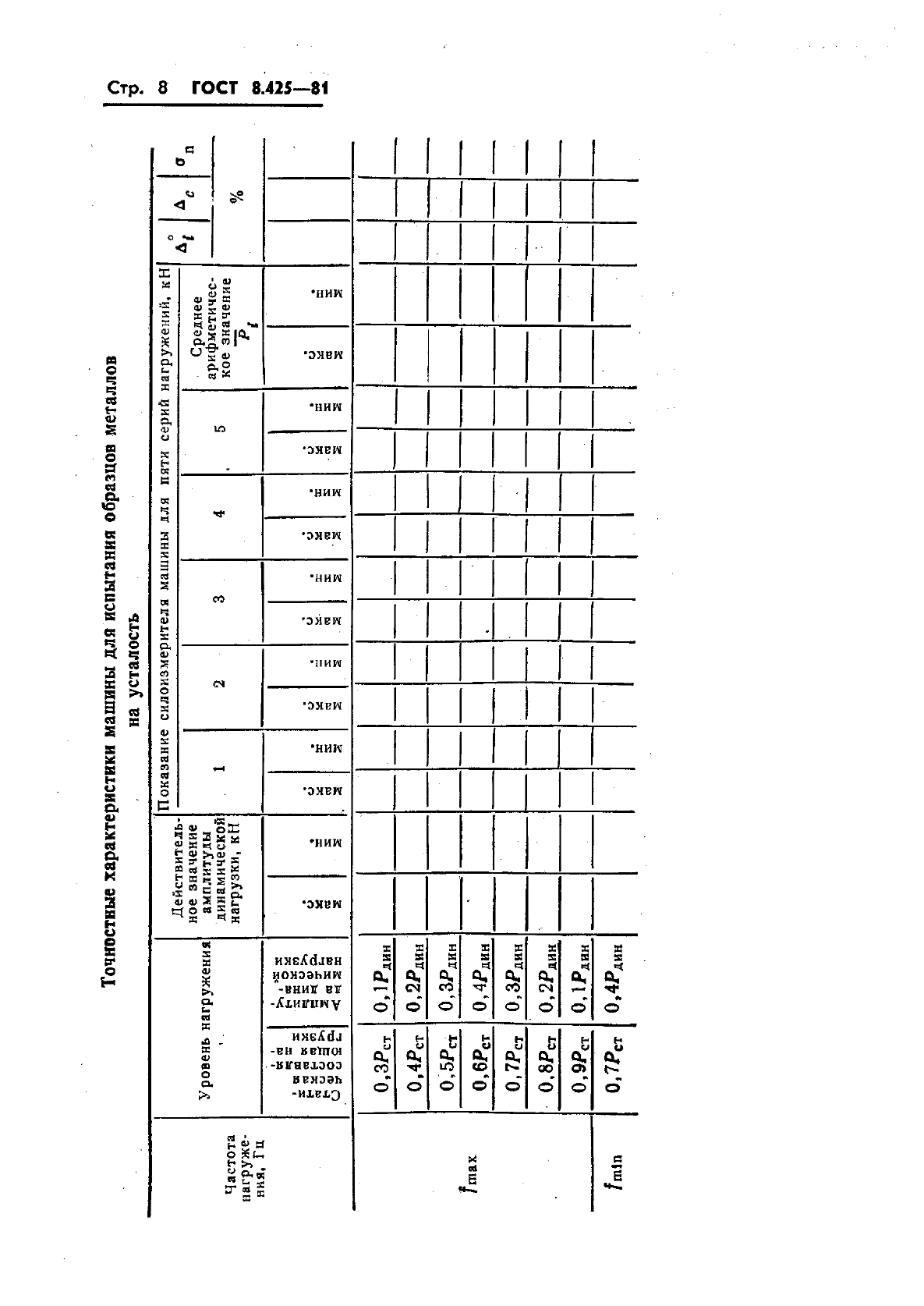 ГОСТ 8.425-81