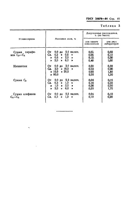 ГОСТ 24676-81