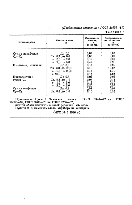 ГОСТ 24676-81