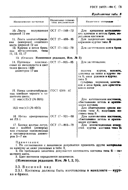 ГОСТ 24871-81