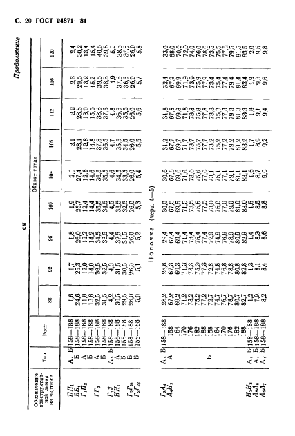 ГОСТ 24871-81