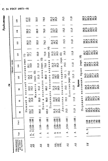 ГОСТ 24871-81