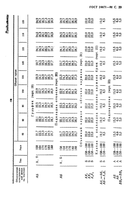 ГОСТ 24871-81