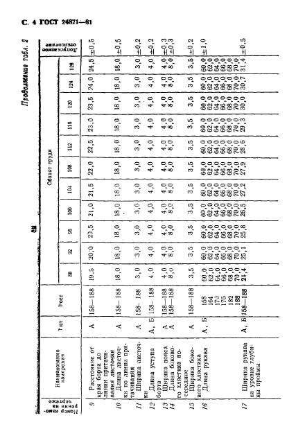 ГОСТ 24871-81