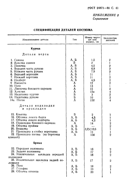 ГОСТ 24871-81