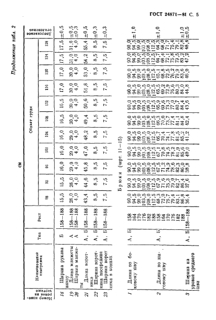 ГОСТ 24871-81