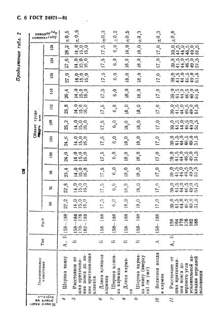 ГОСТ 24871-81