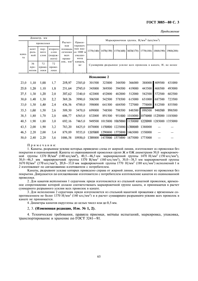 ГОСТ 3085-80