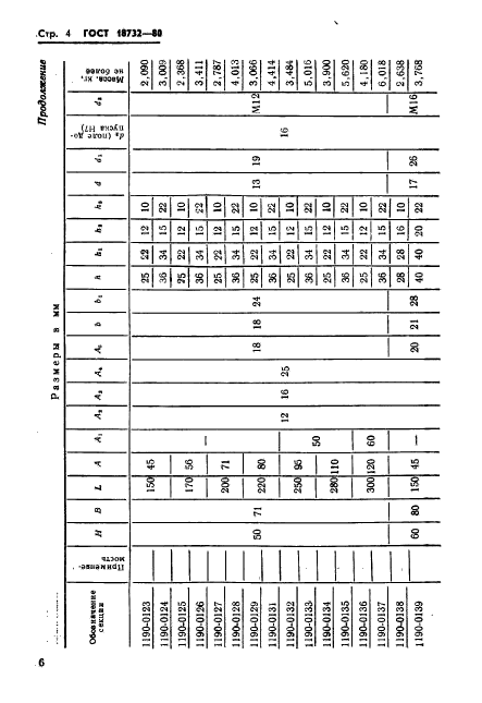 ГОСТ 18732-80