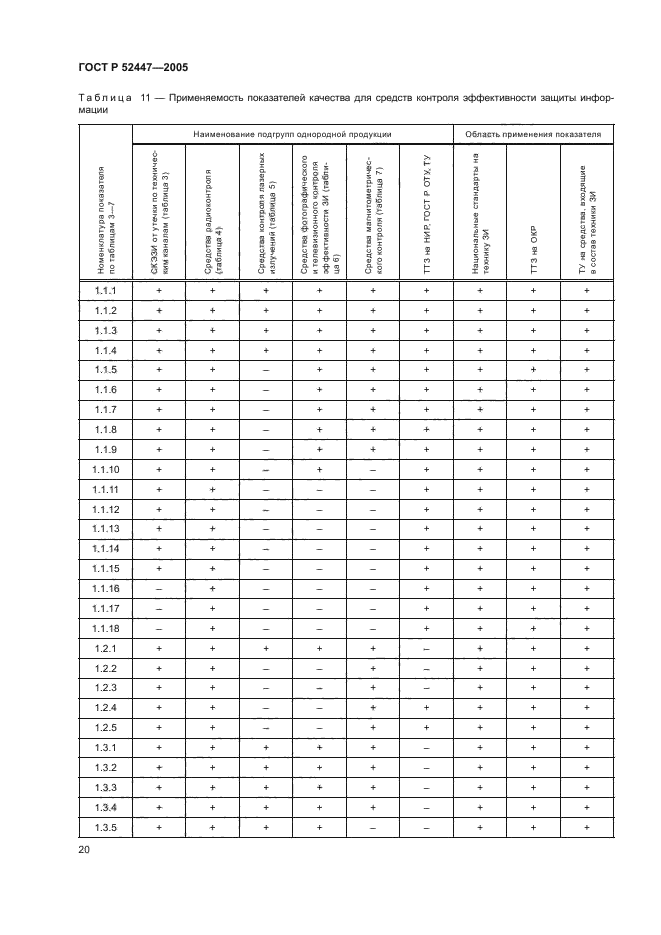 ГОСТ Р 52447-2005