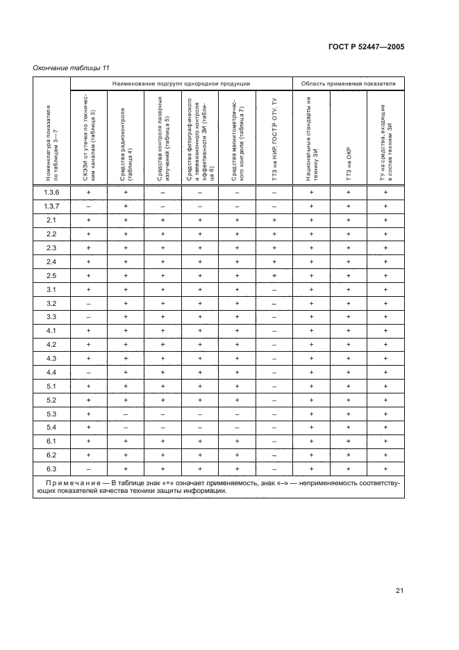 ГОСТ Р 52447-2005