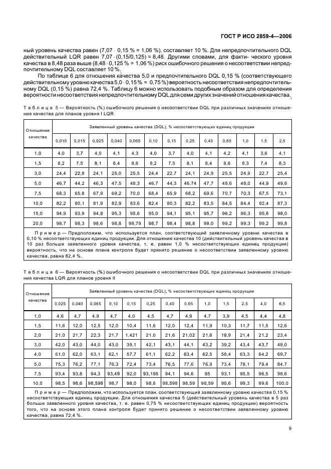 ГОСТ Р ИСО 2859-4-2006