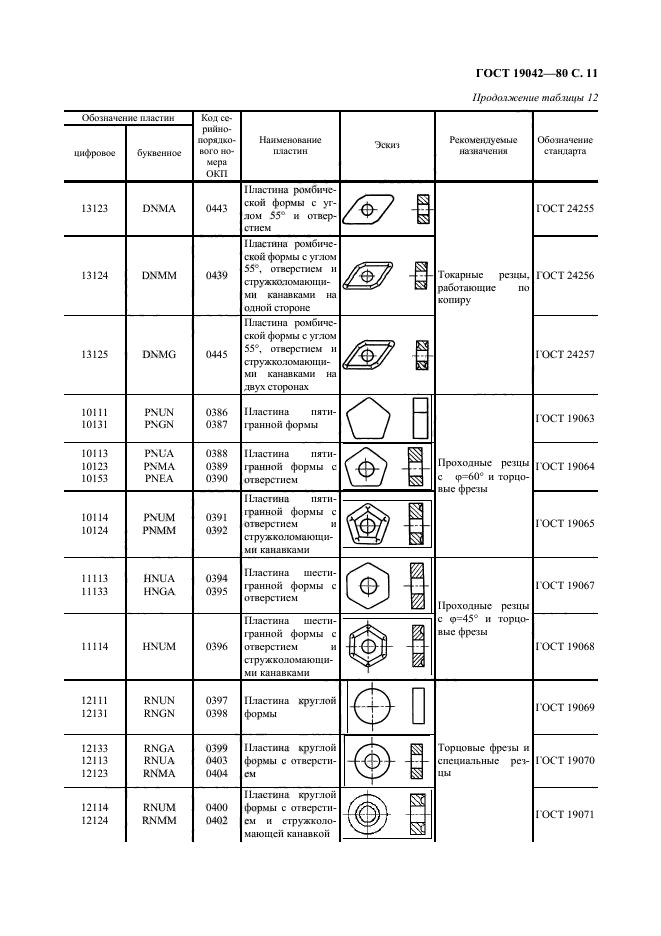 ГОСТ 19042-80