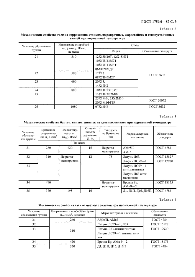 ГОСТ 1759.0-87