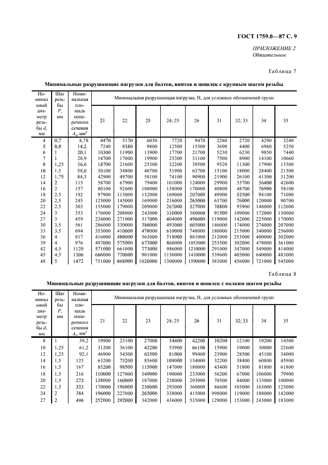 ГОСТ 1759.0-87