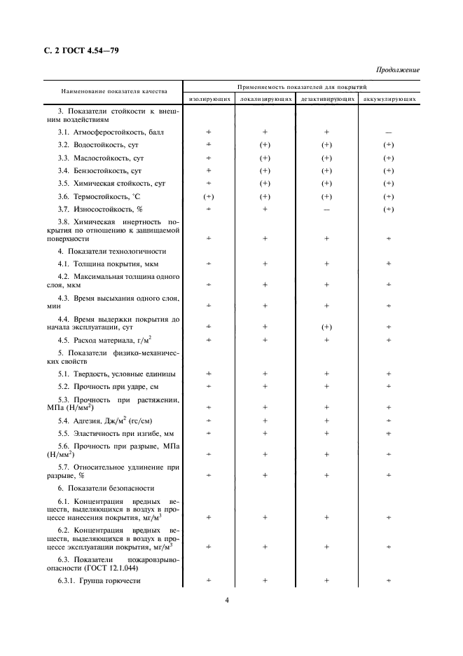 ГОСТ 4.54-79