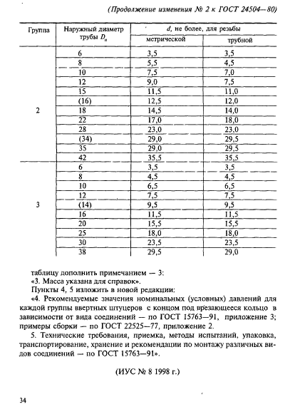 ГОСТ 24504-80